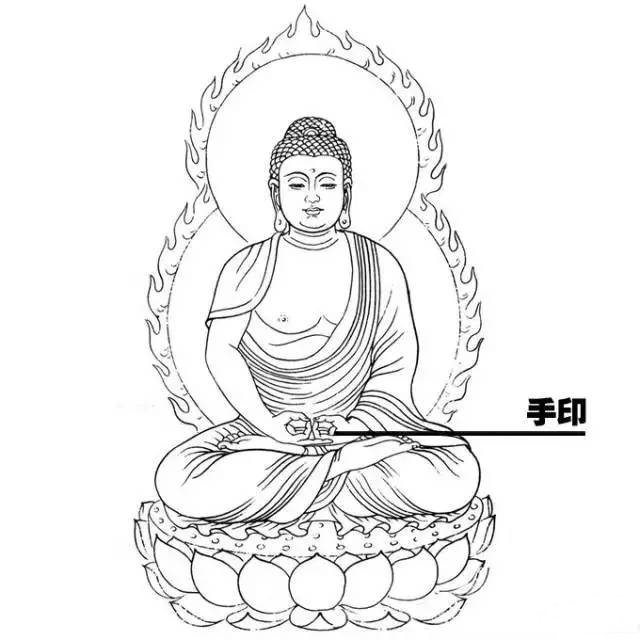 手印：在佛教中又称为印契，现常指密教在修法时，行者双手与手指所结的各种姿势。