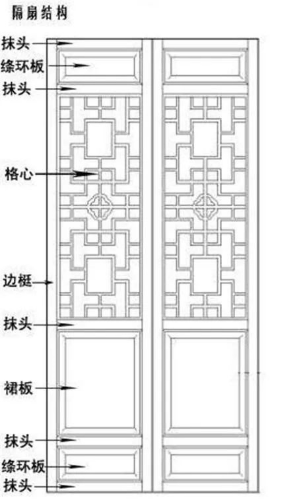 六抹双扇门结构 示意图