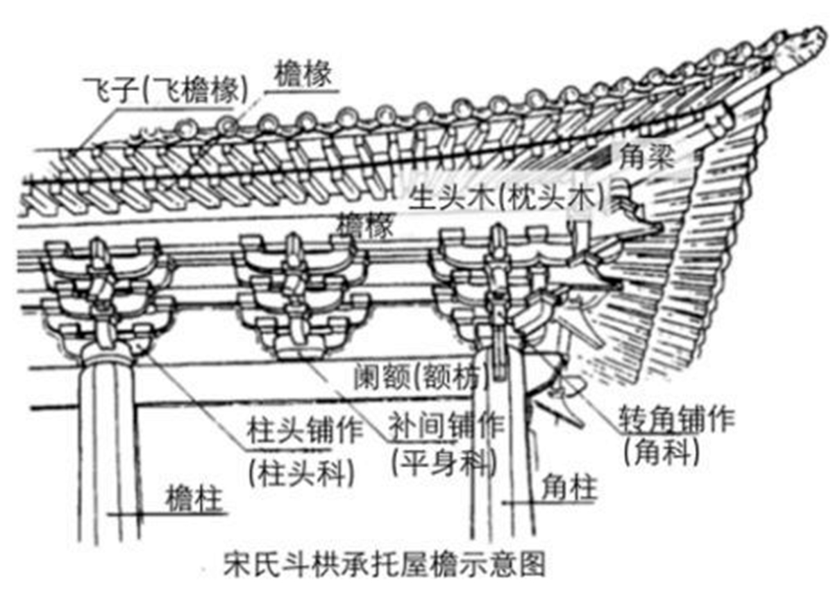 斗栱