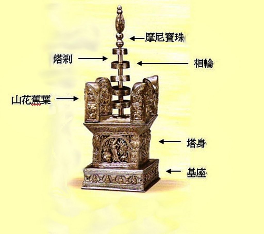 阿育王 在世界各地建塔供奉佛祖舍利，这些塔被统称为阿育王塔，其中中国有19座，而北宋长干寺就是其中的第二座。
